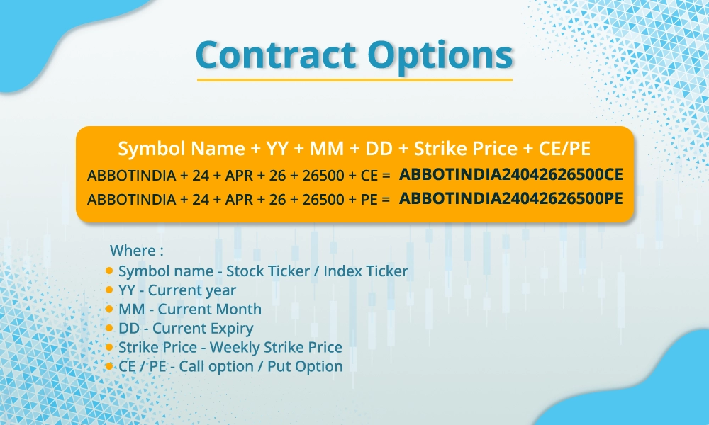 Contract Options